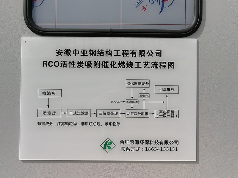 安徽中亚钢结构公司（活性炭催化燃烧废气处理设备图）